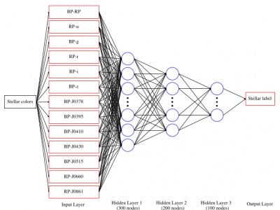 Fig. 1. The ANN structure of CSNet.